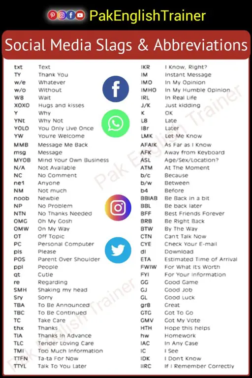 Gambar yang menjelaskan slang media sosial Indonesia