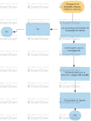 Diagram yang menjelaskan sqte-473