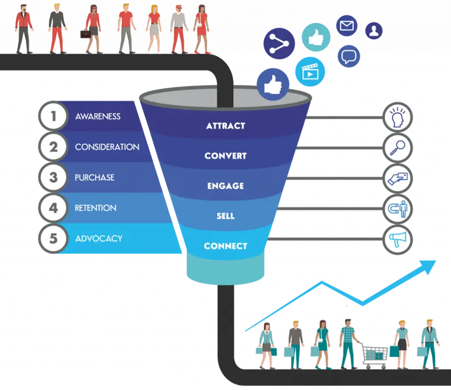 Bagan strategi SEO