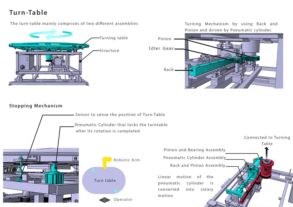 Diagram teknis kompleks yang menjelaskan dasd-988