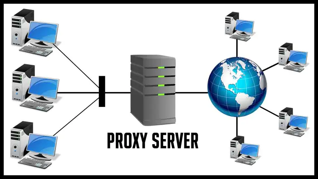 Ilustrasi teknologi server proxy