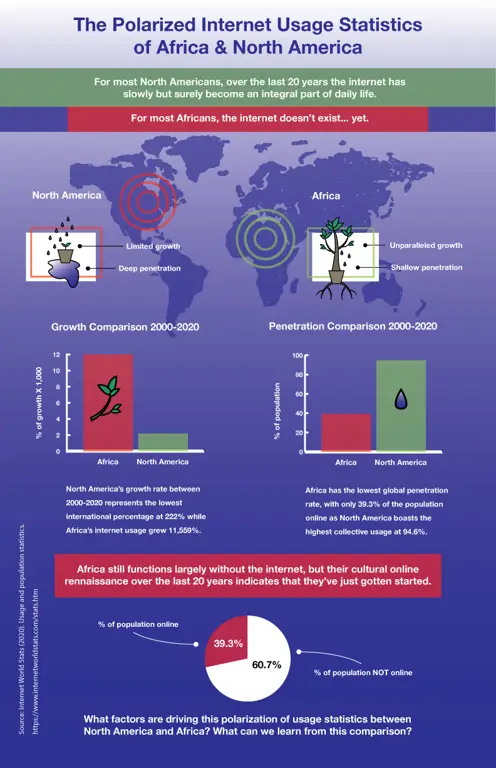 Infografis penggunaan internet yang bertanggung jawab