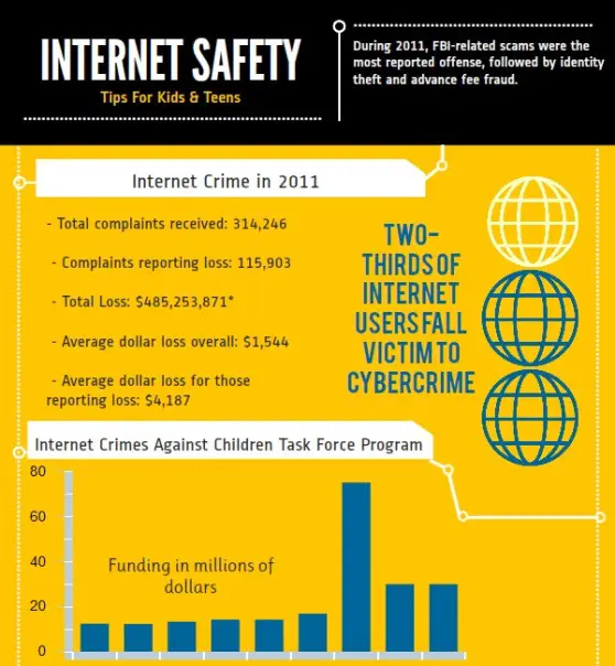 Infografis tentang keamanan internet yang informatif dan mudah dipahami