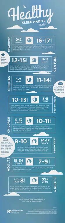 Infografis tentang kebiasaan tidur sehat