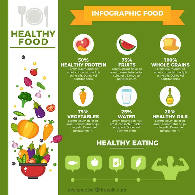 Infografis tentang makanan sehat