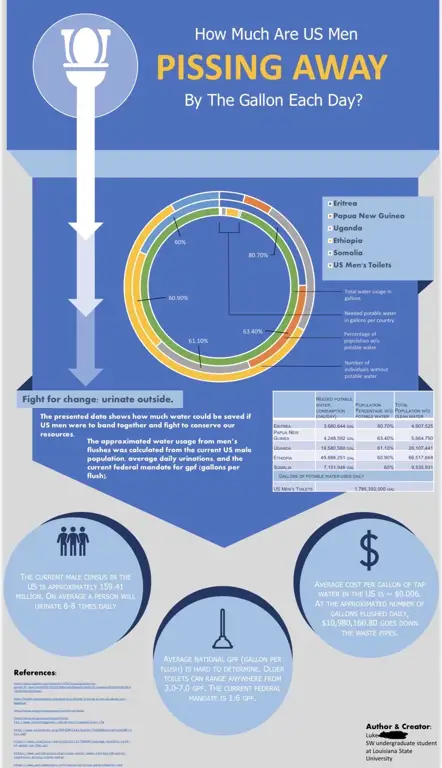 Infografis tentang Meyd 345