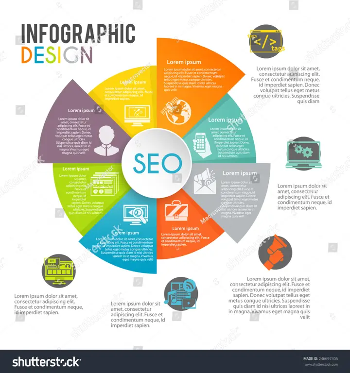 Infografis tentang optimasi SEO