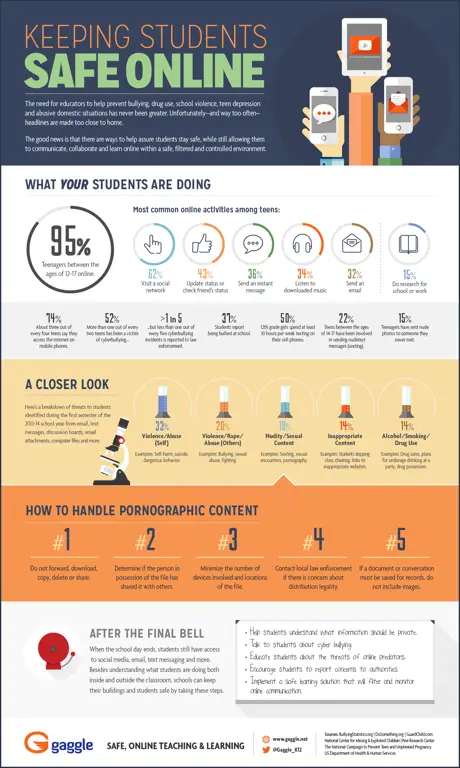 Infografis tentang penggunaan internet yang bertanggung jawab