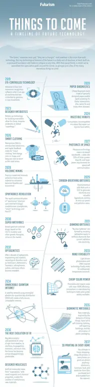 Infografis teknologi yang relevan dengan PRED 448