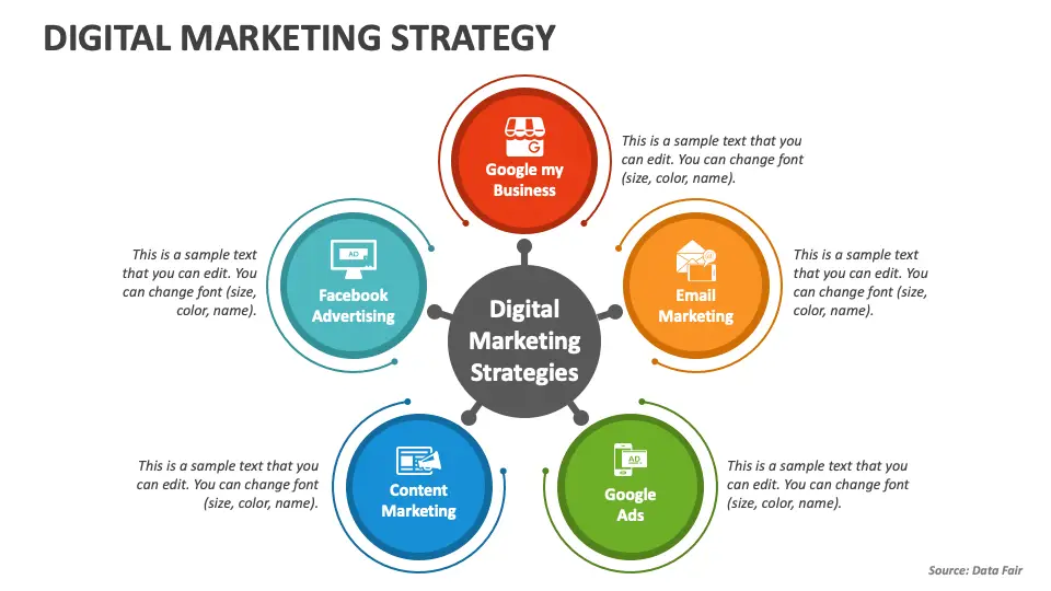 Strategi Pemasaran Digital