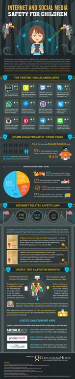 Infografis tentang penggunaan internet yang bertanggung jawab