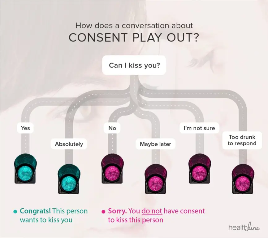 Infografis tentang persetujuan seksual