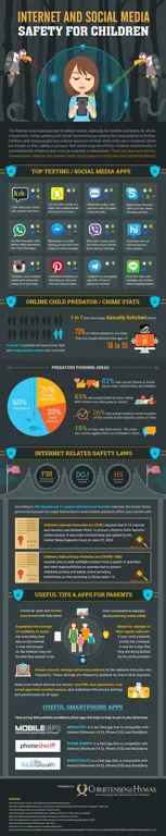 Infografis tentang keamanan internet