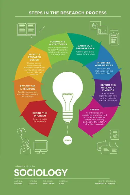 Infografis proses penelitian