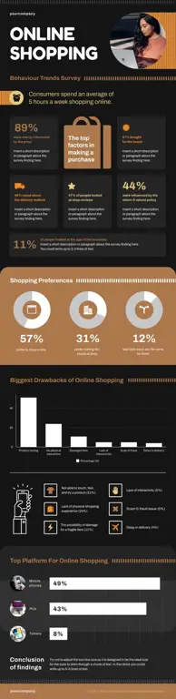 Infografis tentang pred054