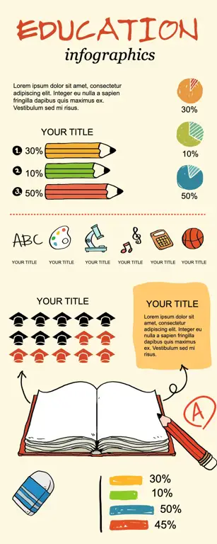 Infografis tentang sistem pendidikan