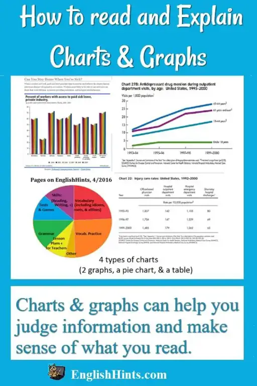 Grafik yang menunjukkan informasi terkait