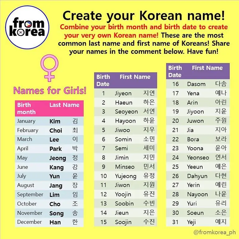 Gambar berbagai nama Korea perempuan yang indah