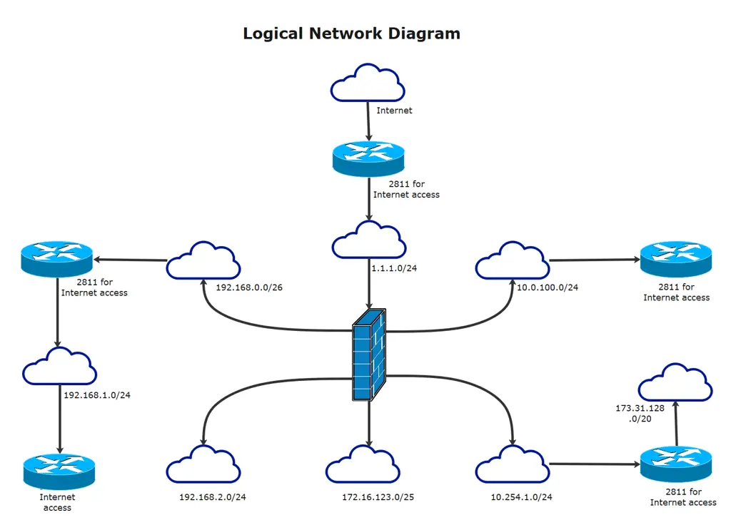 Diagram jaringan yang menunjukkan bagaimana nhtdb-150 terintegrasi dalam sistem yang lebih besar