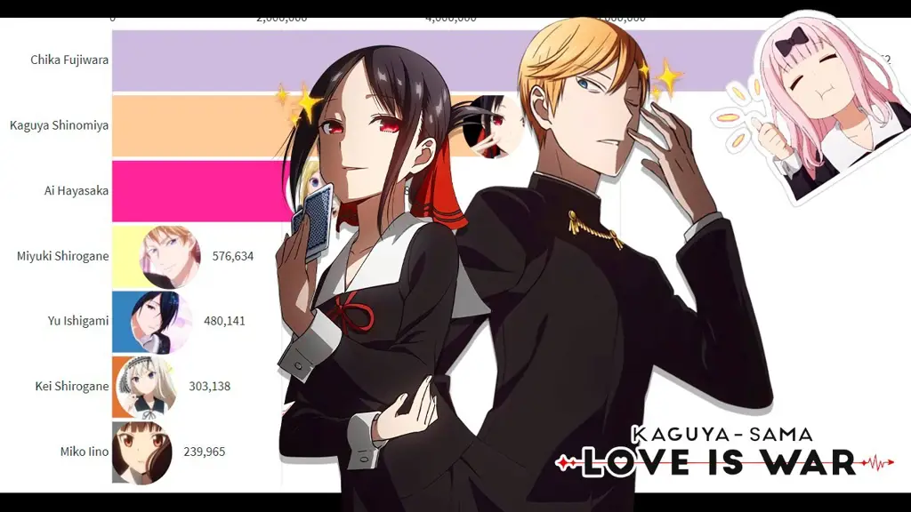 Gambar interaksi karakter dalam anime Kaguya-sama: Love is War, termasuk Kamihata Ichita