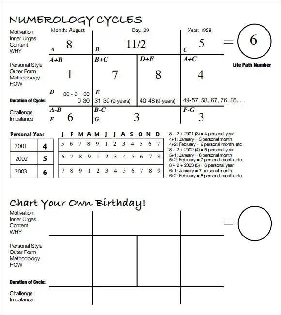 Gambar bagan numerologi