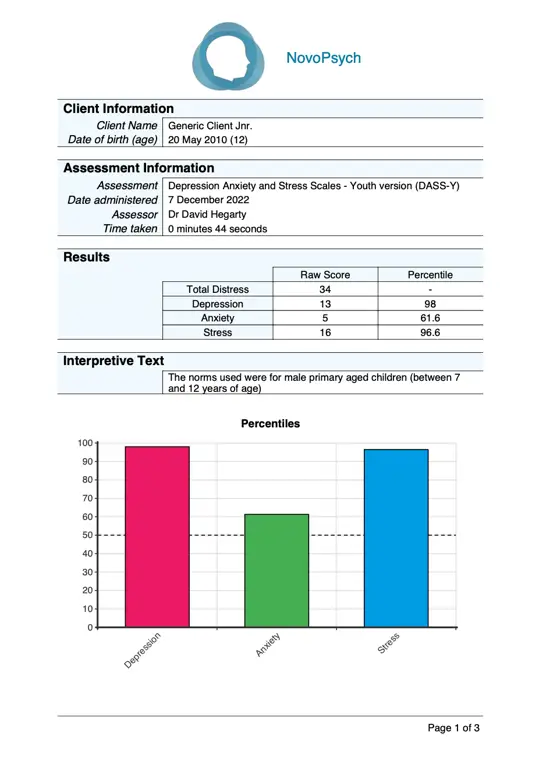 Grafik yang menunjukkan skala depresi, kecemasan, dan stres