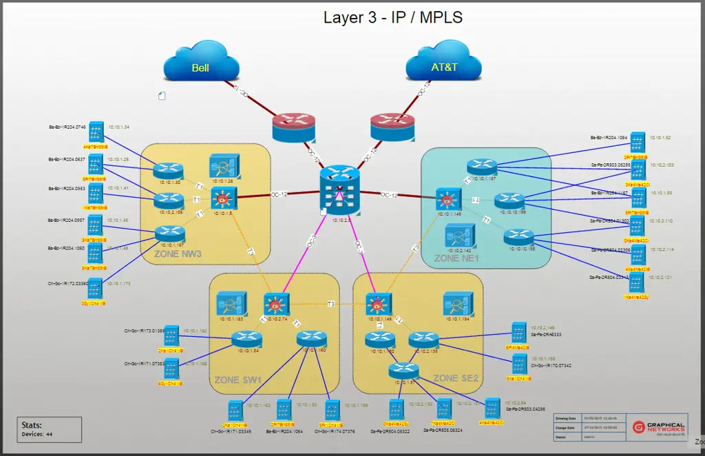 Diagram jaringan kompleks yang berhubungan dengan MIMK-108