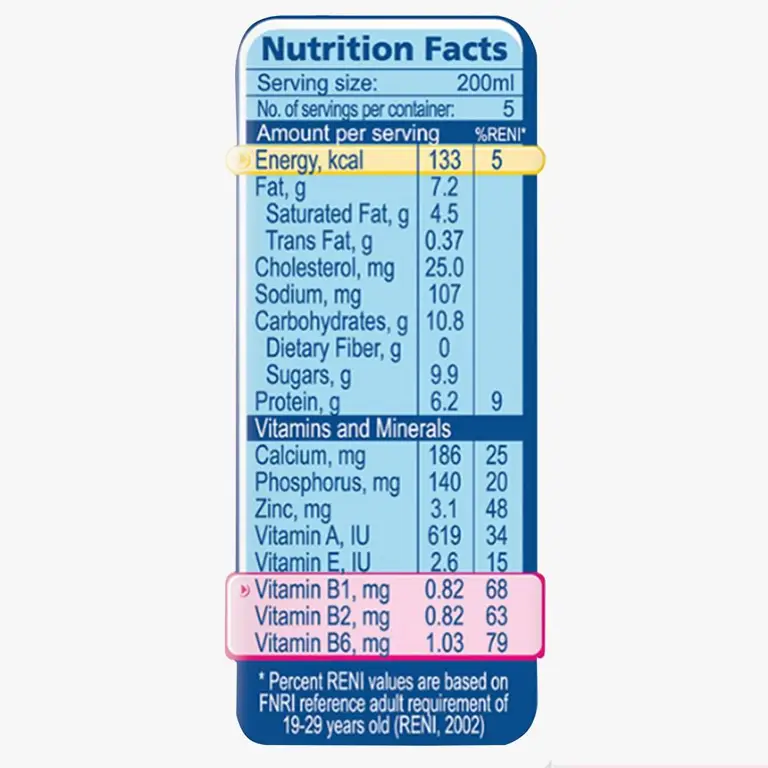 Grafik nutrisi susu beruang