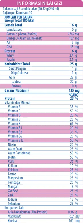 Informasi nilai gizi S26 Susu