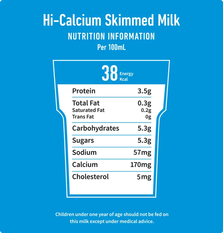 Fakta Nutrisi Susu