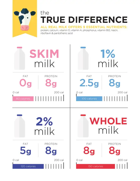 Fakta nutrisi susu yang bermanfaat