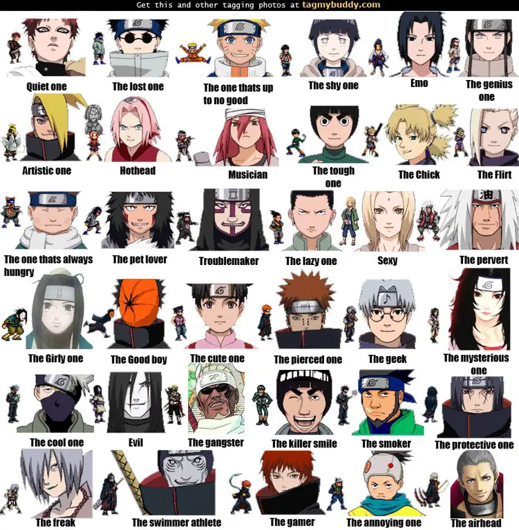 Gambar para karakter utama di Naruto Shippuden