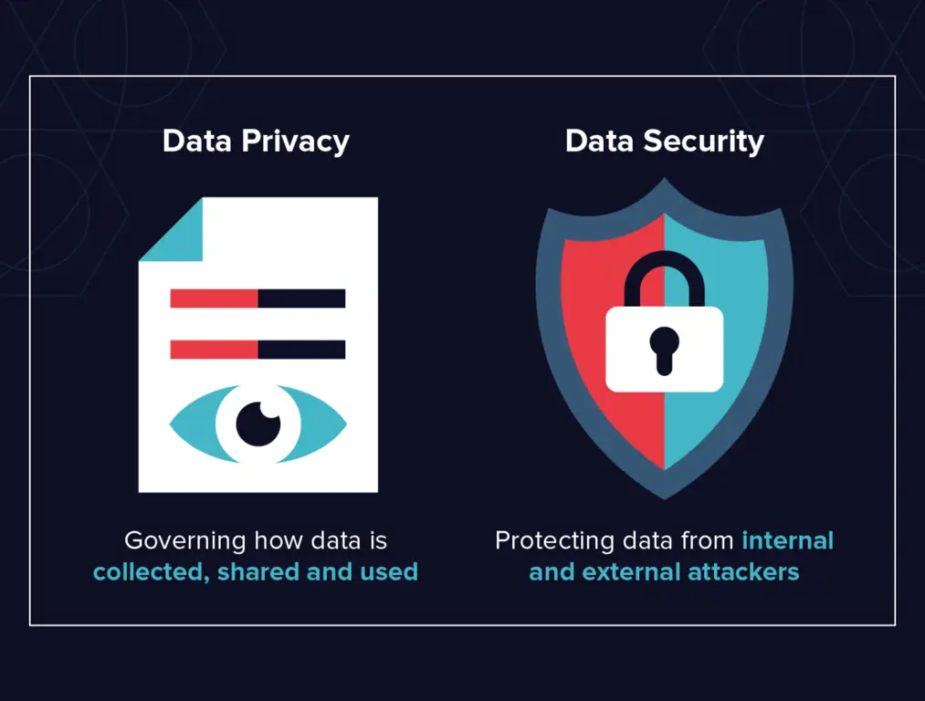 Ilustrasi Keamanan dan Privasi Data