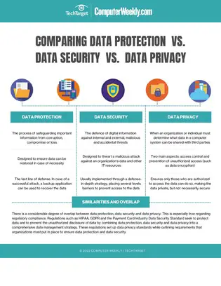 Gambar yang menggambarkan pentingnya keamanan data dan privasi