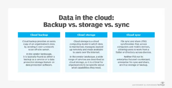 Ilustrasi penyimpanan cloud untuk backup video