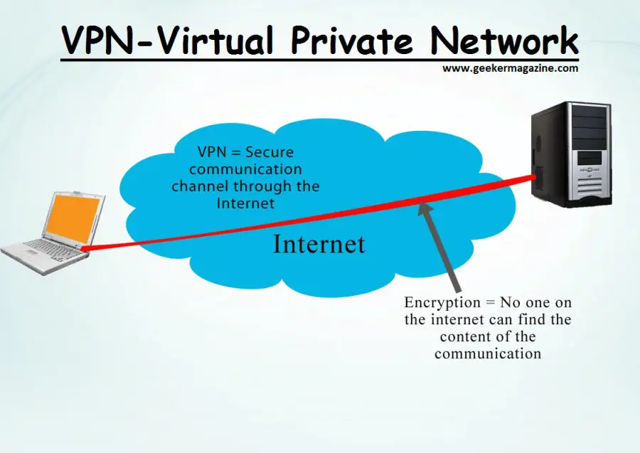 Gambar VPN dan keamanan internet