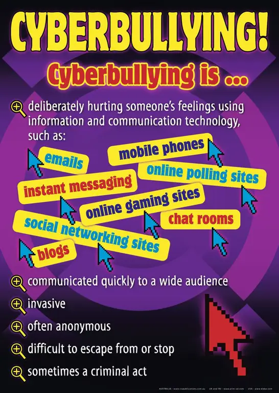 Ilustrasi tentang cyberbullying dan keamanan online