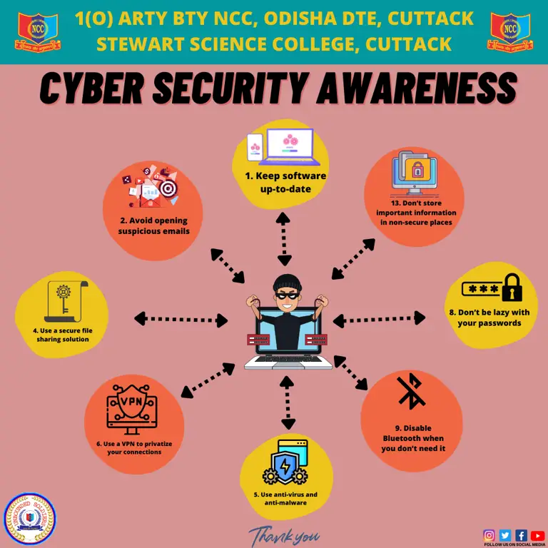 Gambar tentang keamanan cyber