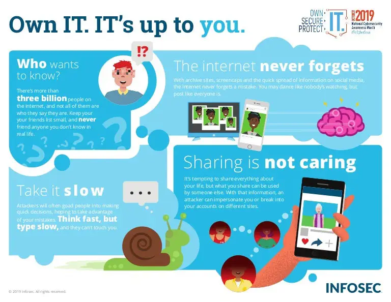 Infografis kesadaran keamanan siber