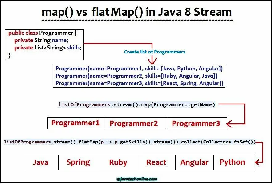 Tips menjaga keamanan saat streaming Java