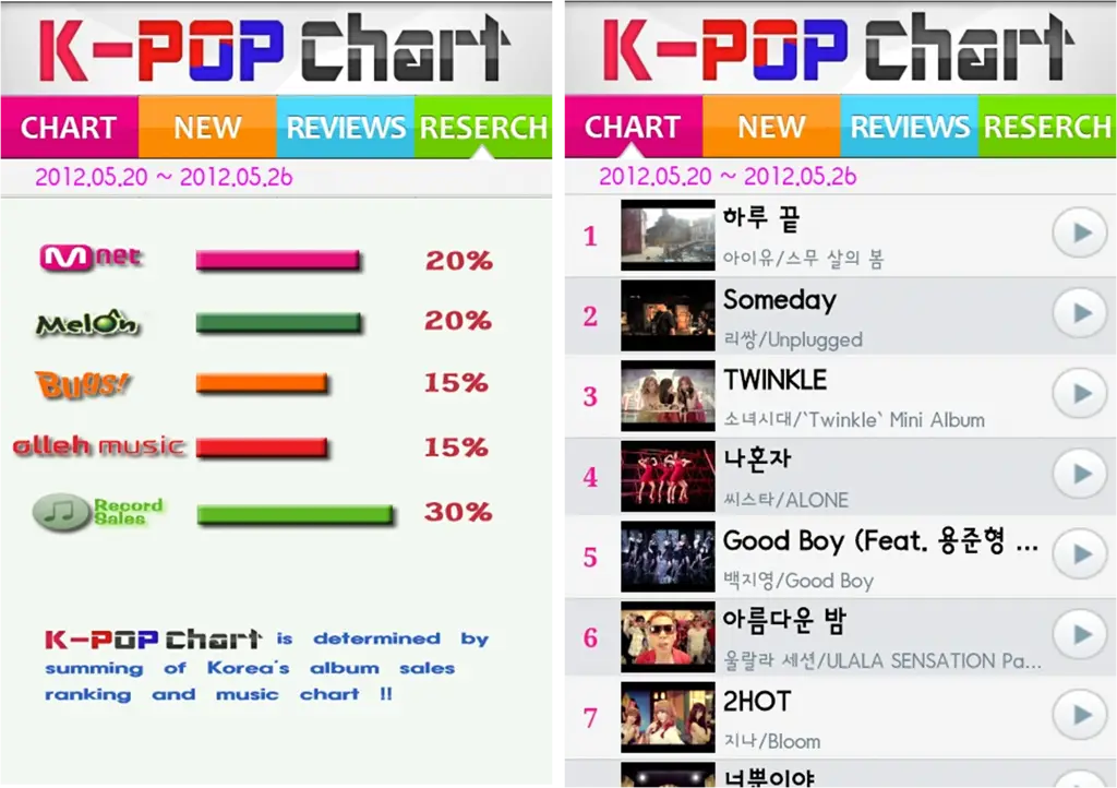 Gambar yang menampilkan berbagai genre musik K-Pop