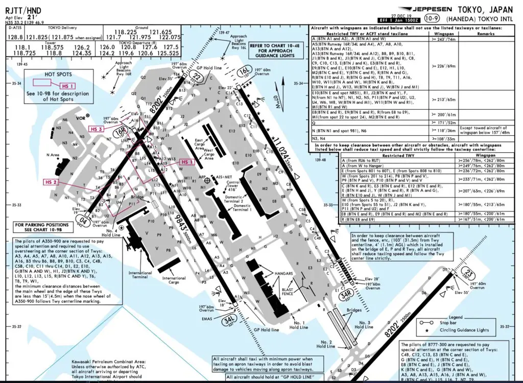 Pesawat di landasan pacu Bandara Haneda