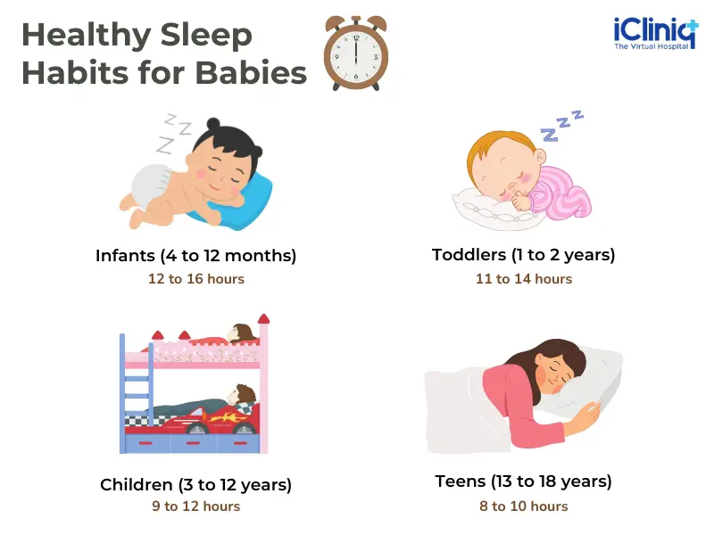 Infografis kebiasaan tidur sehat