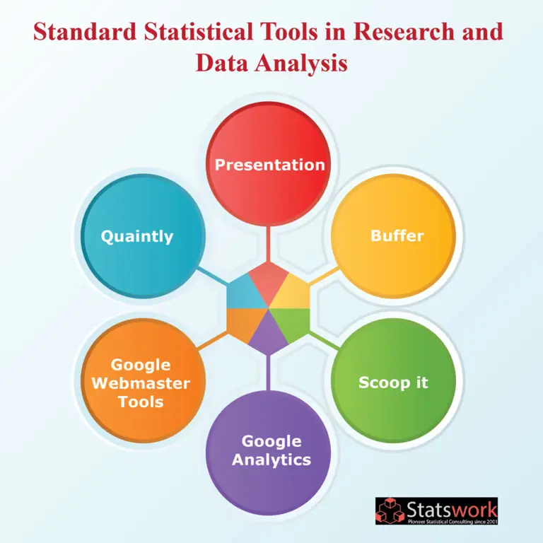 Penelitian dan analisis data