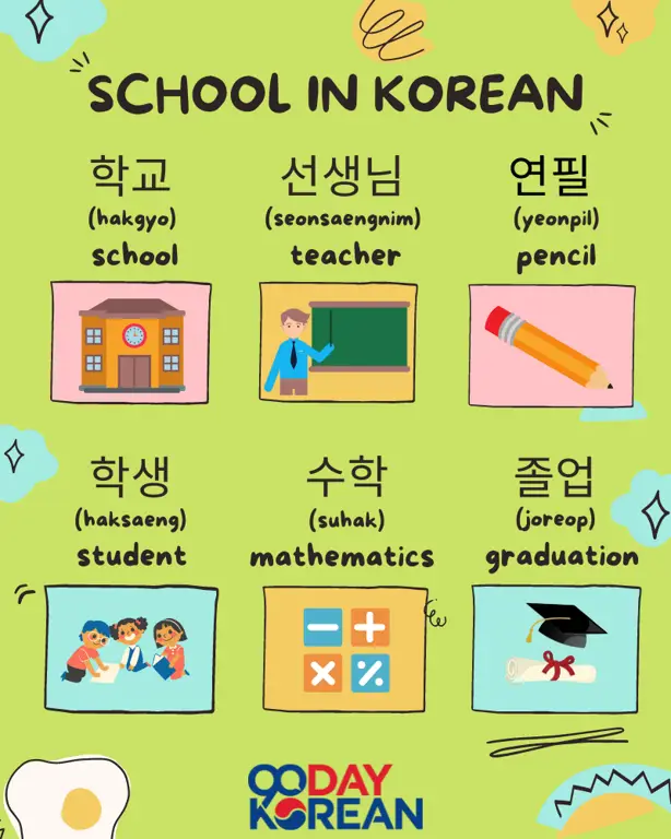 Anak-anak sekolah dasar di Korea Selatan