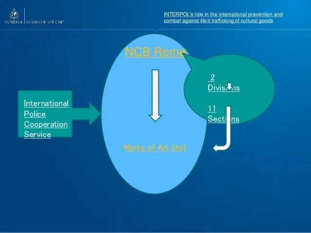 Kerjasama kepolisian internasional