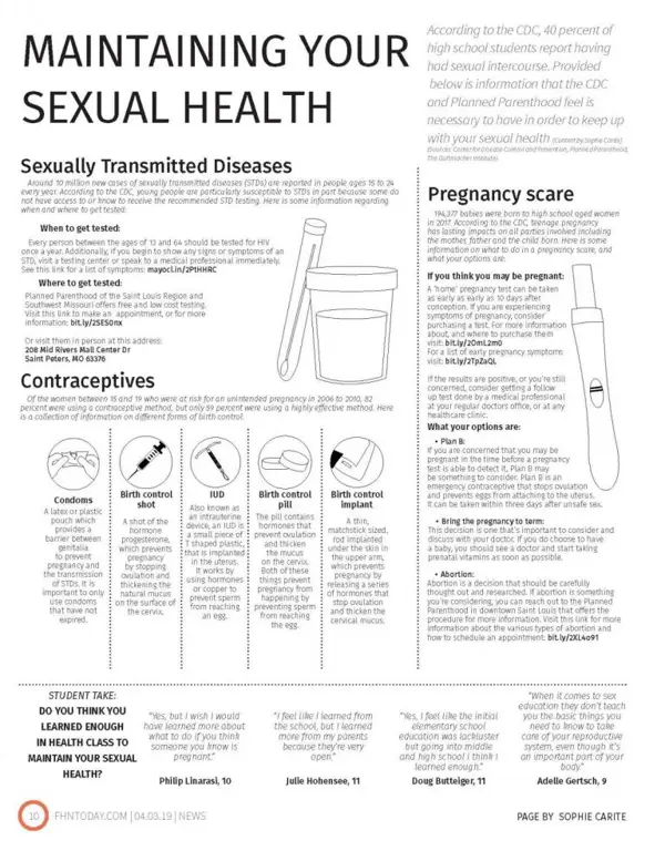 Infografis tentang kesehatan seksual