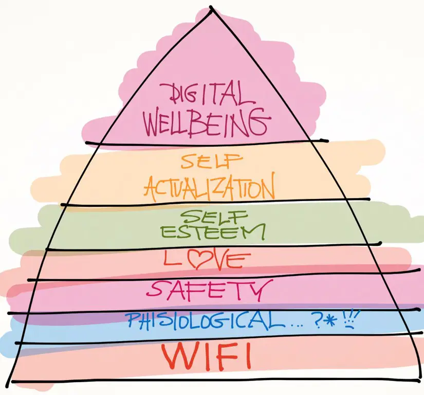 Gambar kesejahteraan digital