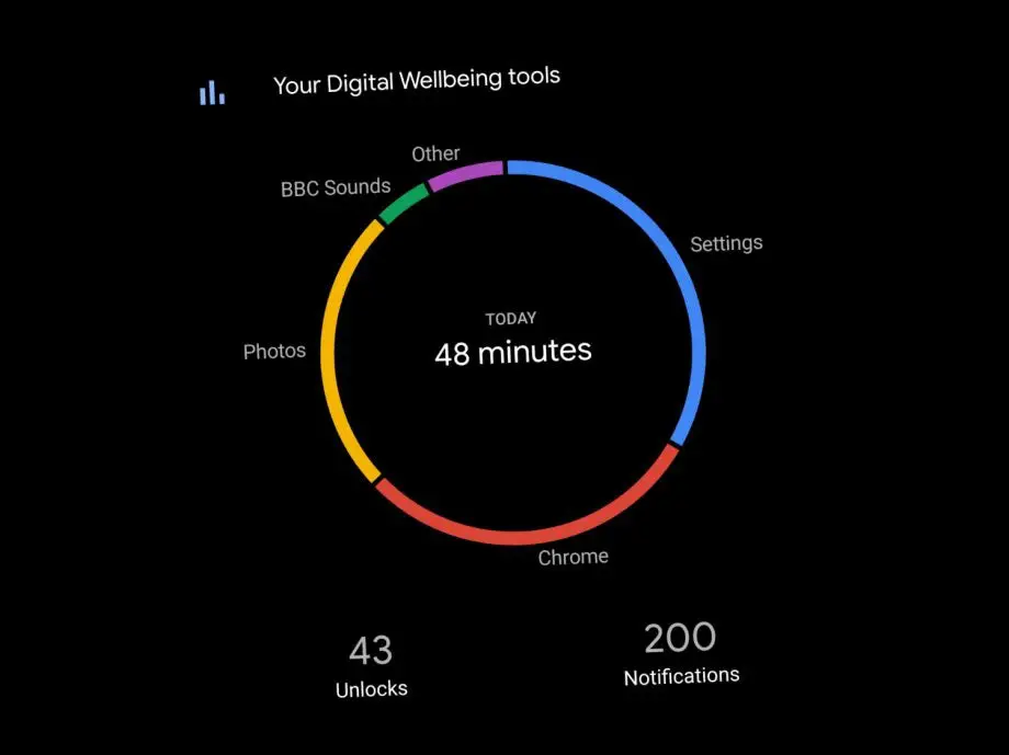 Cara menjaga kesejahteraan digital