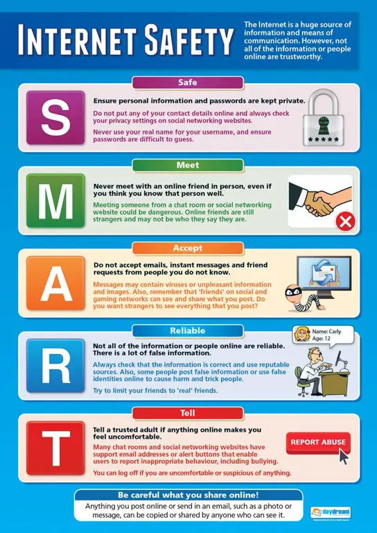 Gambar yang mempromosikan kesadaran keamanan internet